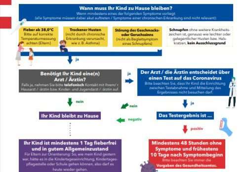 Elternbrief des Kultusministers zum Schuljahr 20/21